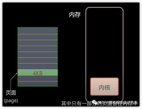 圖文詳解 操作系統(tǒng)之內(nèi)存管理——內(nèi)存模型、虛擬內(nèi)存、MMU、TLB、頁面置換算法與分段技術(shù)
